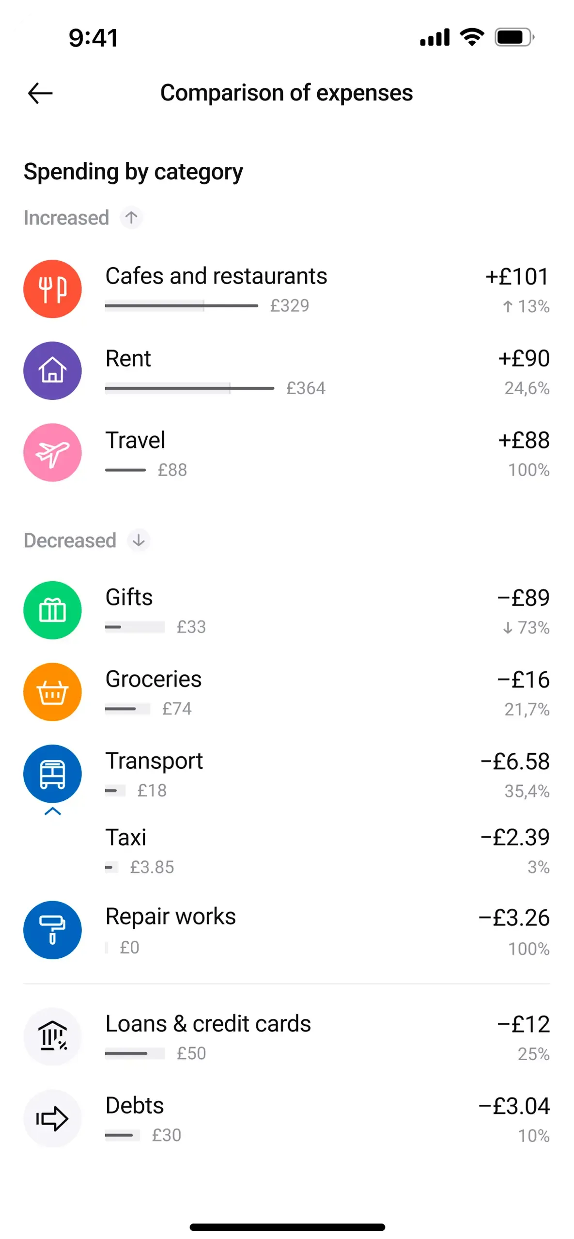 Expense comparison by category app screenshot