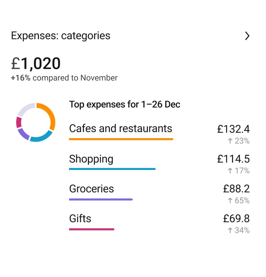 Zenmoney expense tracking app screenshot