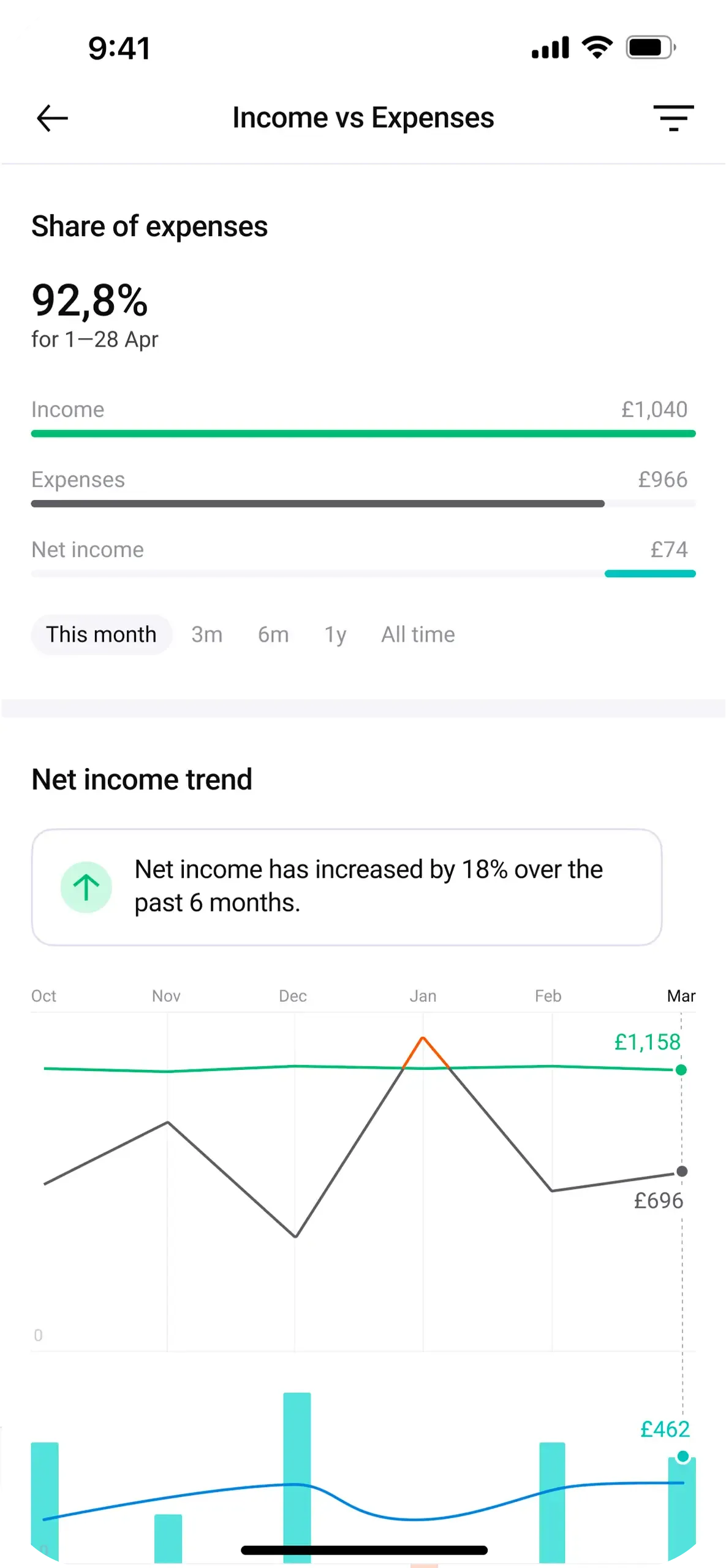 ZenMoney income vs expenses comparison graph app screenshot