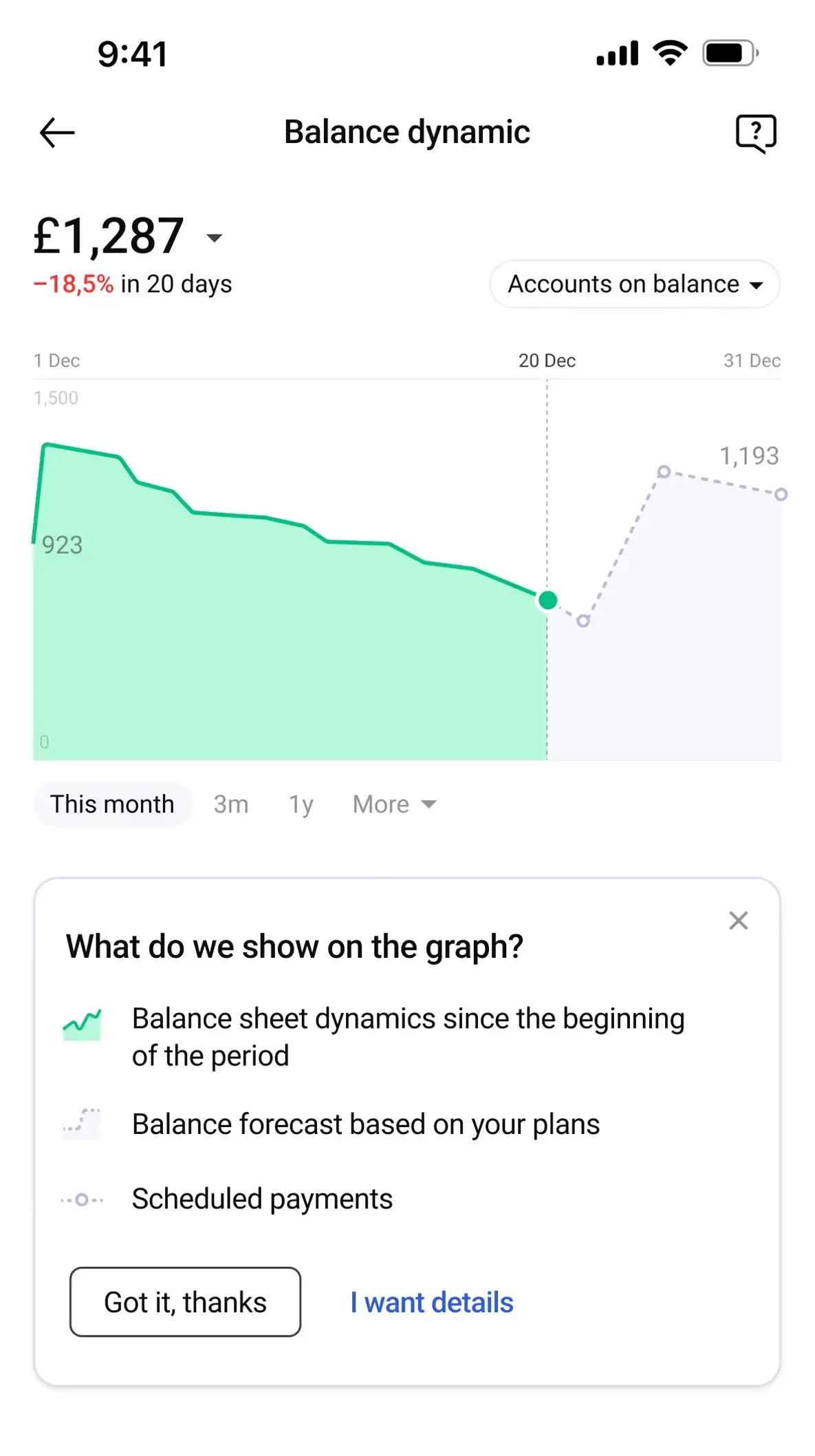 Balance dynamics graph app screenshot