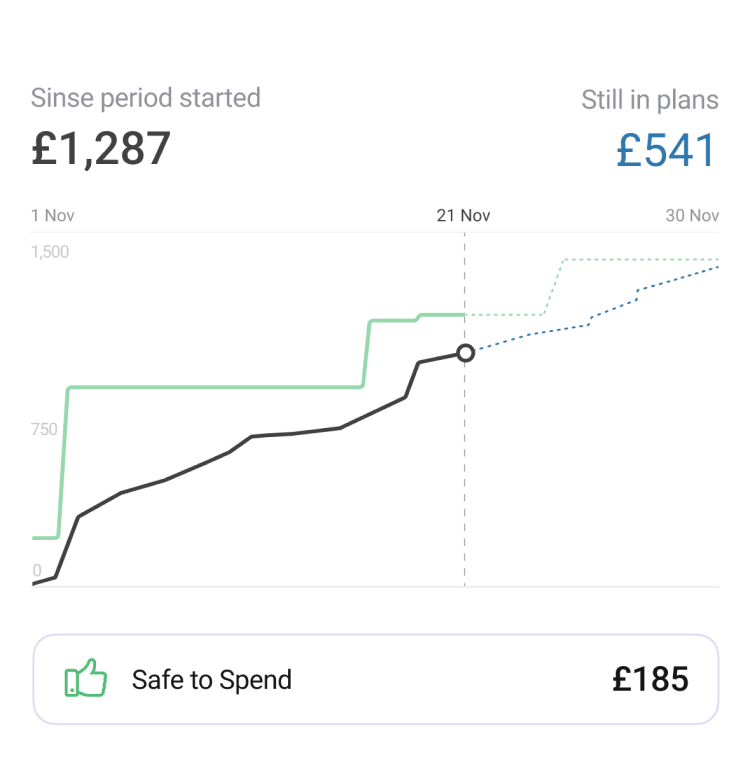 Spending plan graph personal finance app screenshot