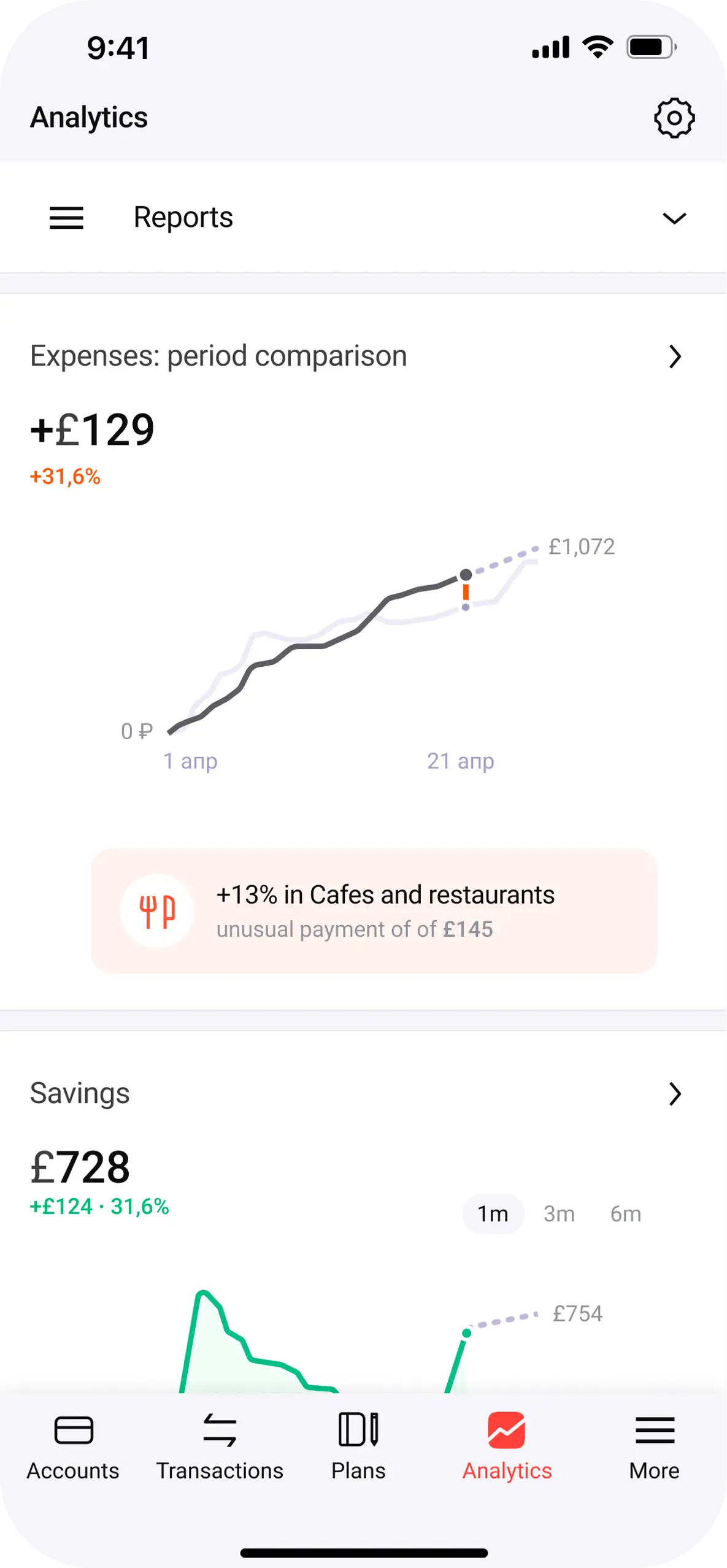 Personal finance analytics dashboard app screenshot