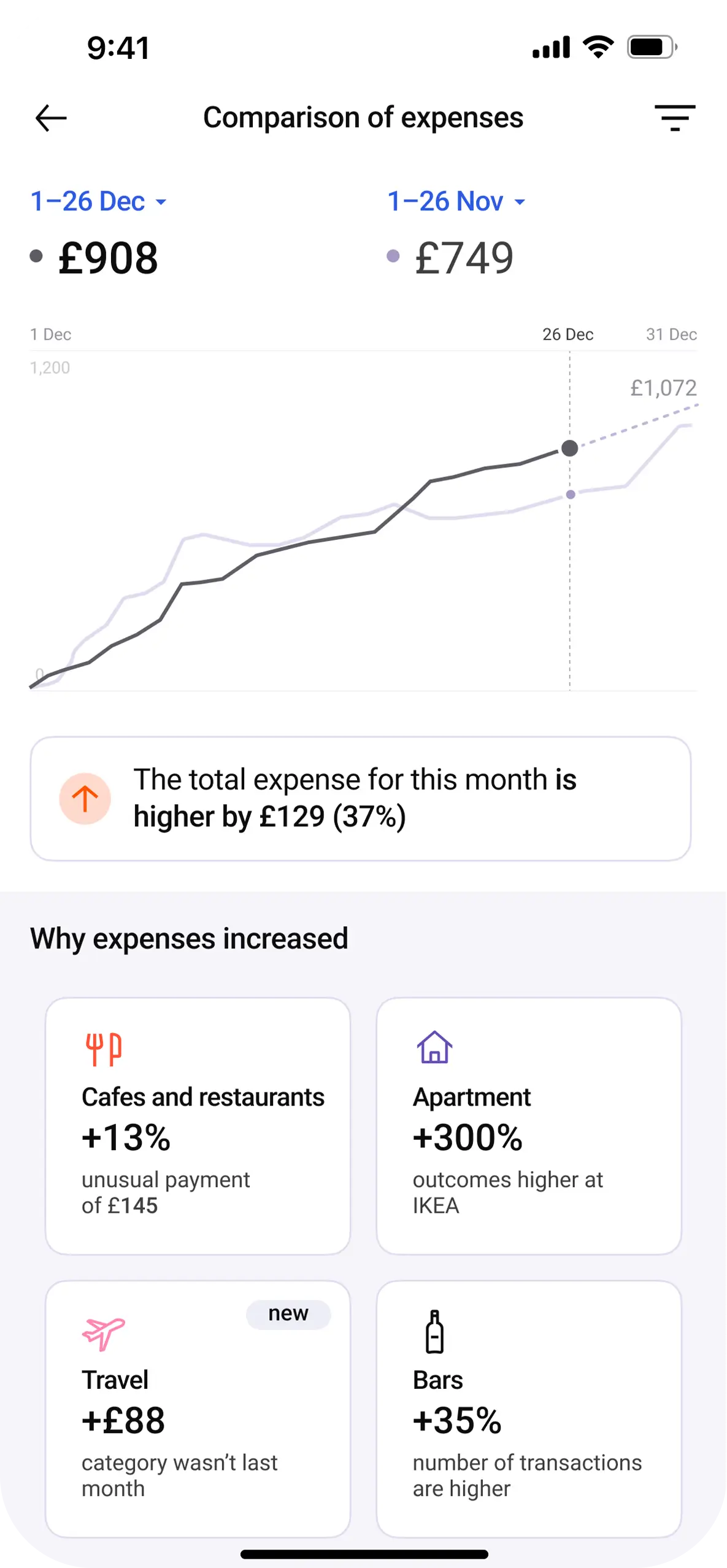 Period-over-period expense comparison app screenshot