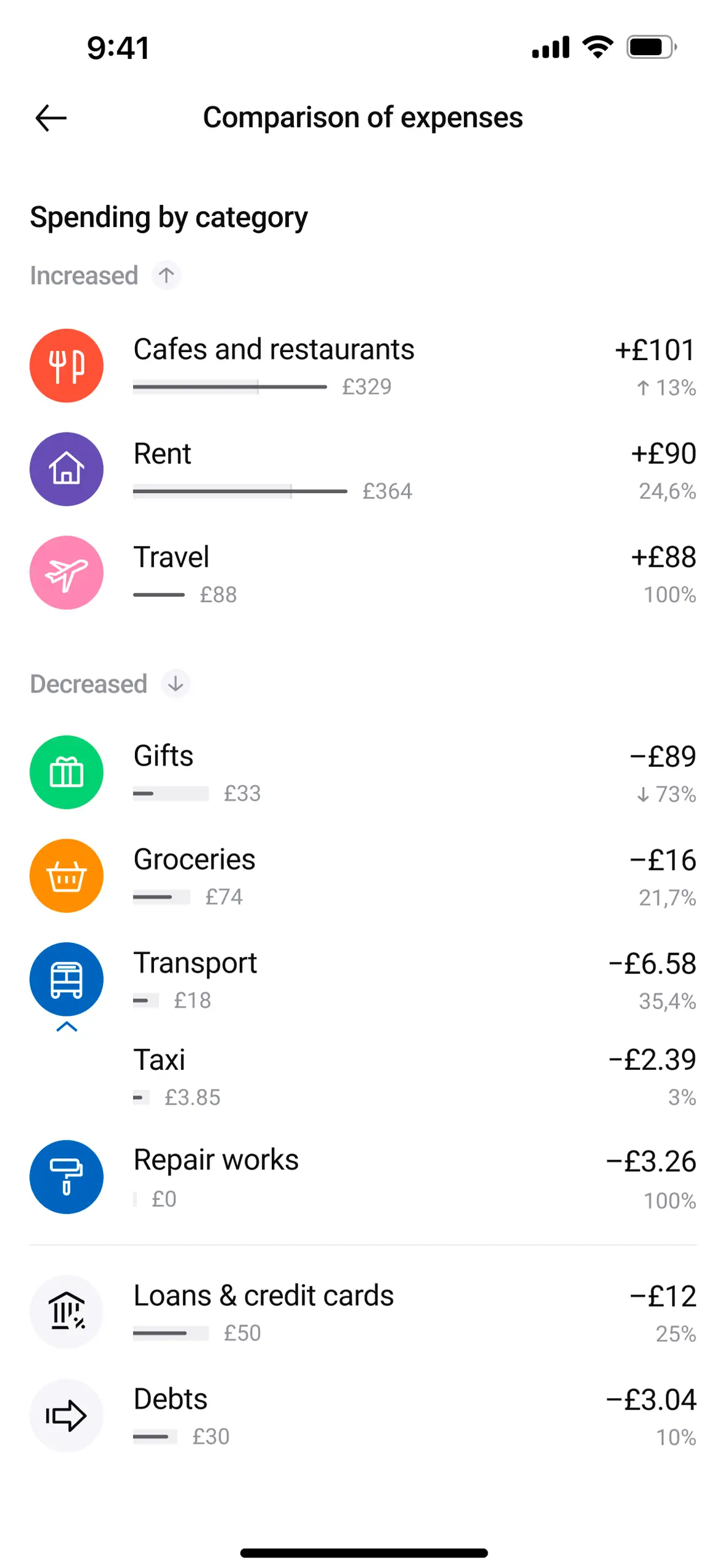 Expense comparison by category app screenshot